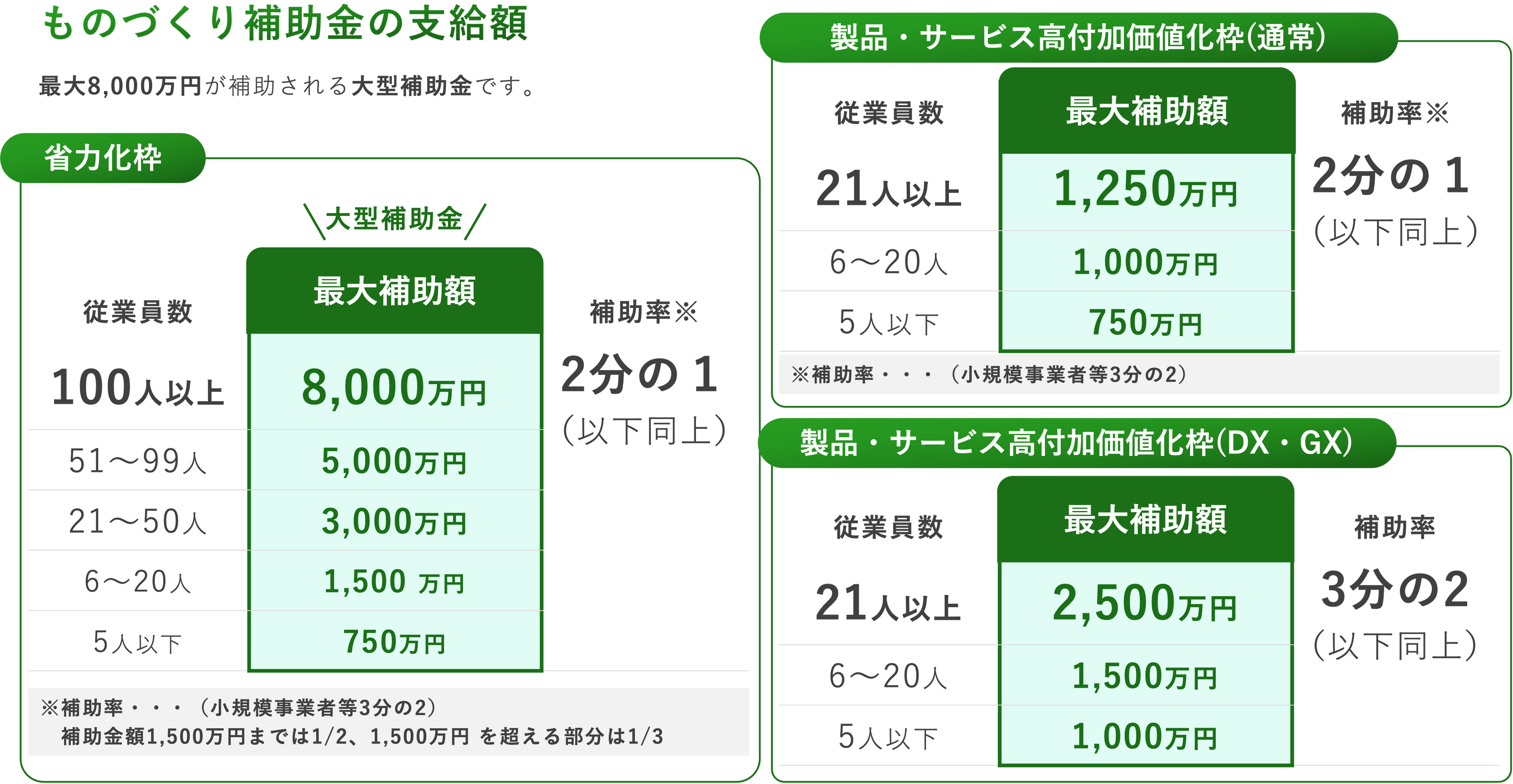 ものづくり補助金18次公募の申請支援受付も開始（INU株式会社）