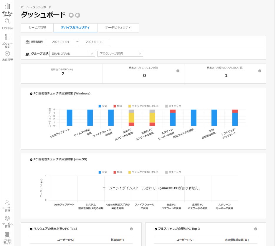 (管理者ページ>ダッシュボード>デバイスセキュリティ画面)