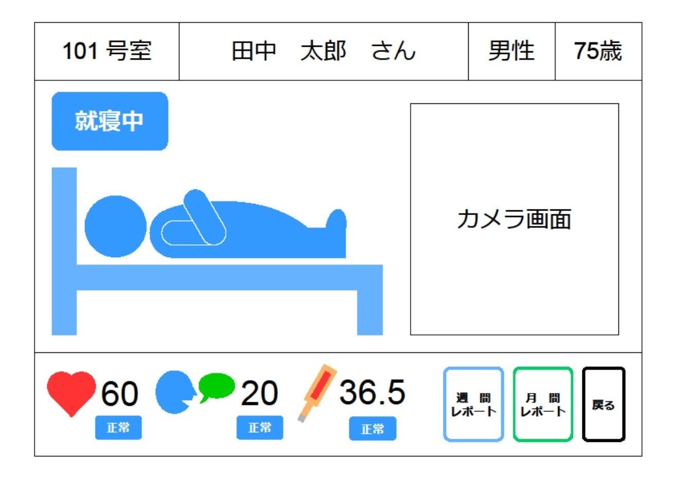 eライブモニタリングシステム 個人別表示画面