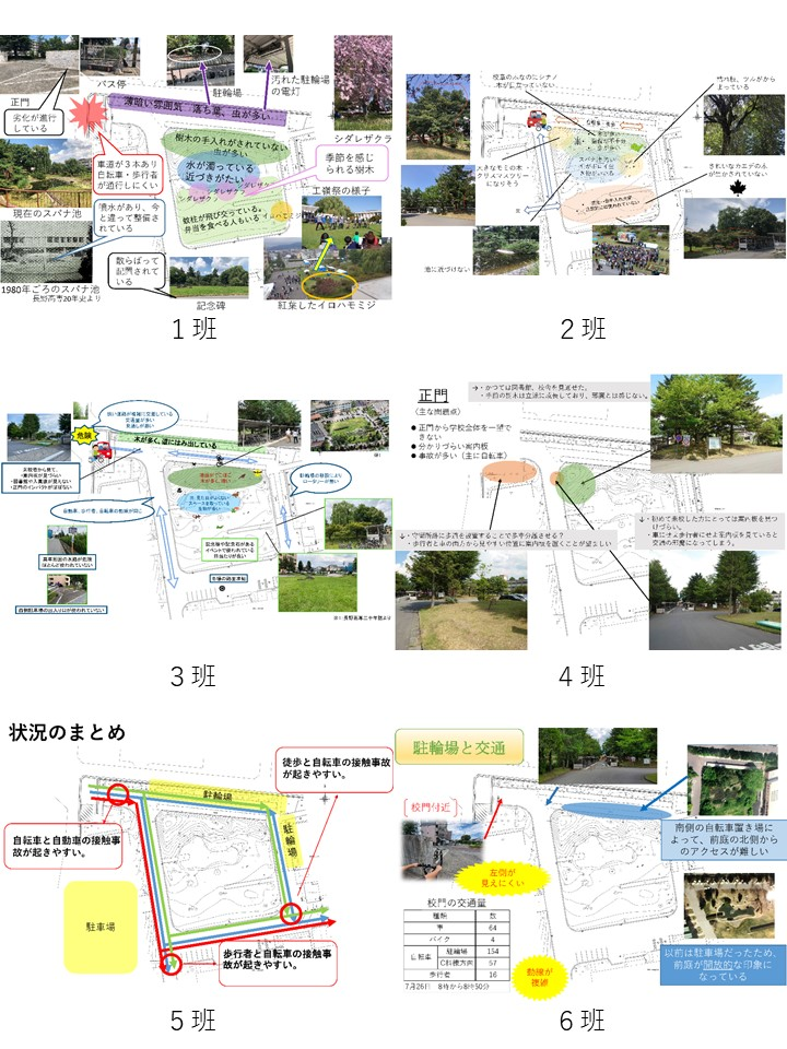各班の調査分析結果