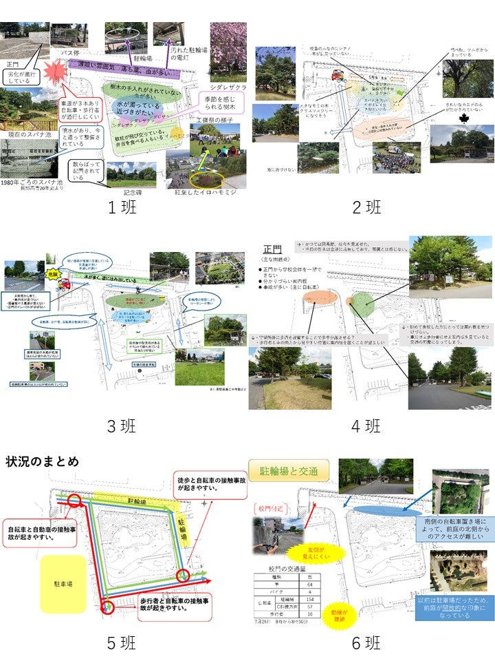各班の調査分析結果