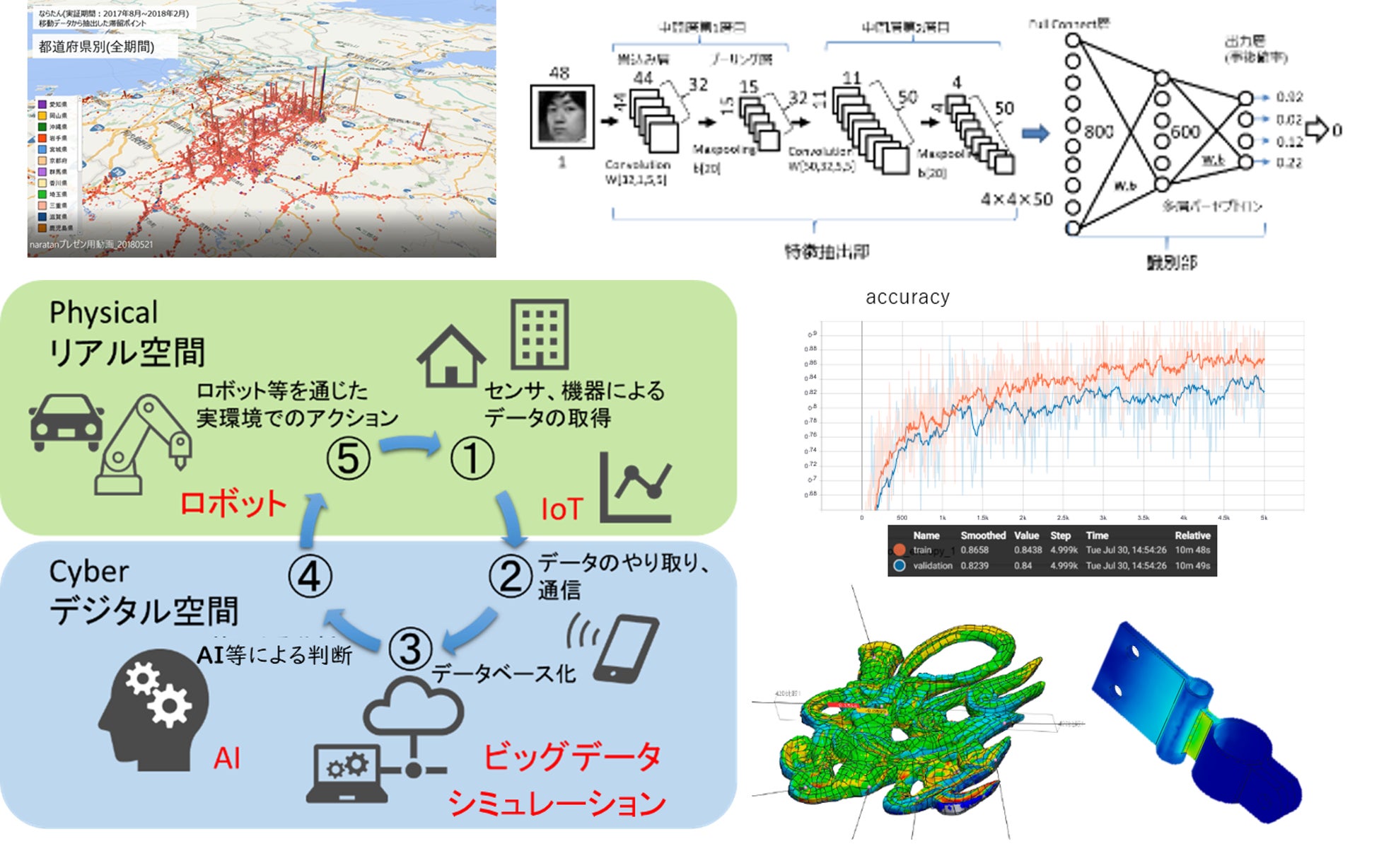 「ならAIラボ」オープンデイ・セミナー イメージ図
