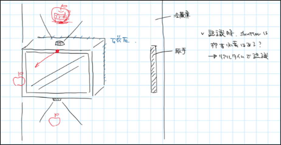 『Food Heart』 ラフ案