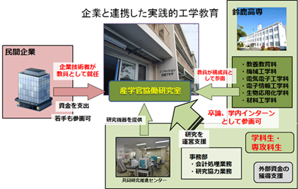 K-teamの取り組み