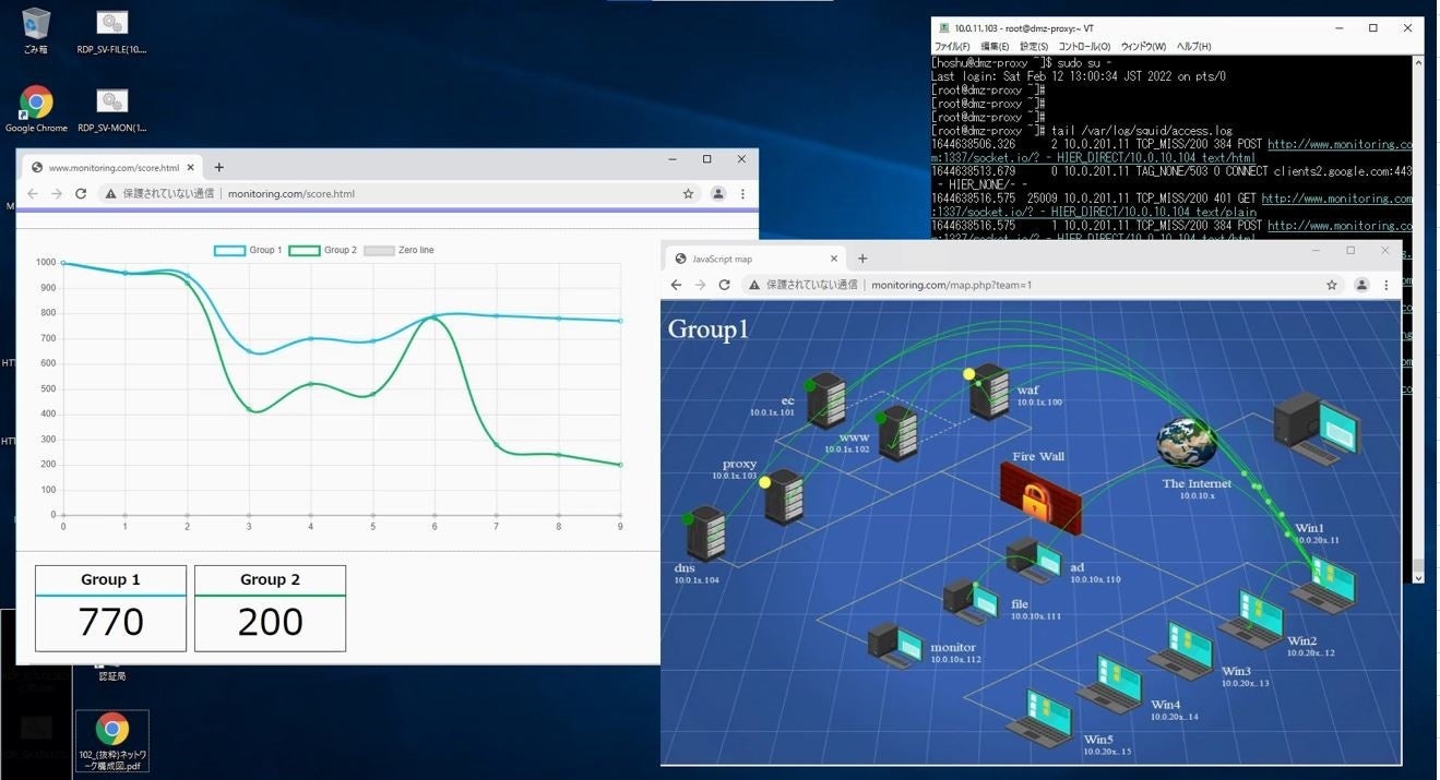 NECのサイバーセキュリティ訓練場を使った演習のイメージ