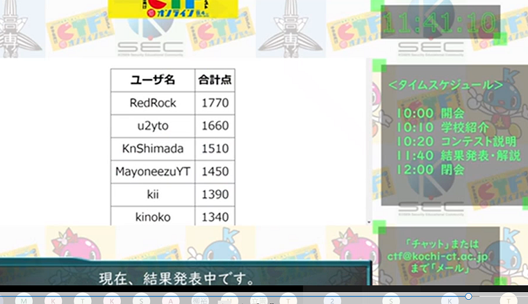 昨年度のイベント中継画面（ランキング）