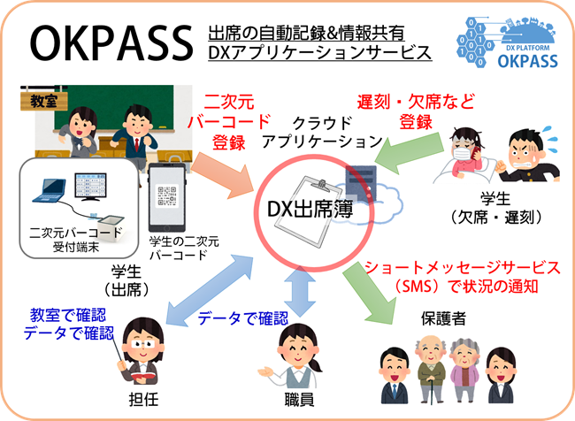 小山高専】学生の出席状況を自動記録して共有するDXアプリケーション