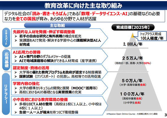 図２　「AI戦略2019」における教育改⾰に向けた主な取り組み