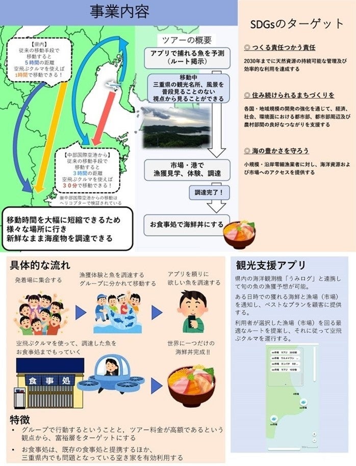 事業内容について