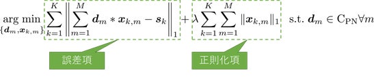 (図2) L1誤差項を用いた畳み込み辞書学習