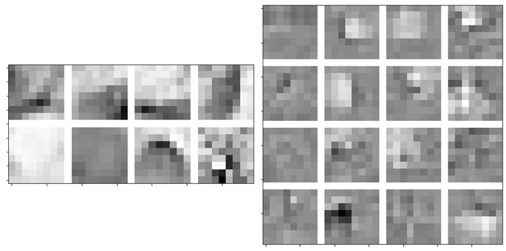 図4　L1誤差項を用いた畳み込み辞書学習によって得られた畳み込みフィルタの初期値：１層目（左）、２層目（右）