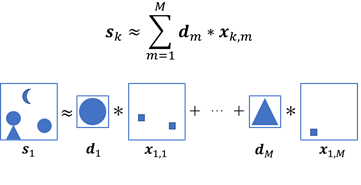 （図１） 畳み込みスパース表現のイメージ図