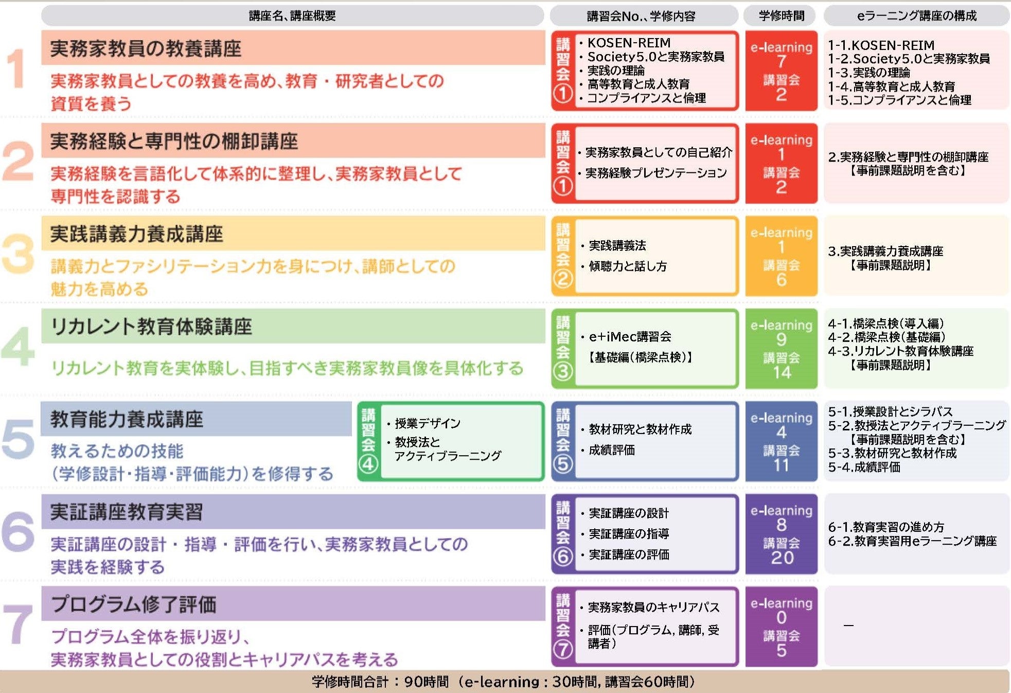 実務家教員育成研修プログラム概要