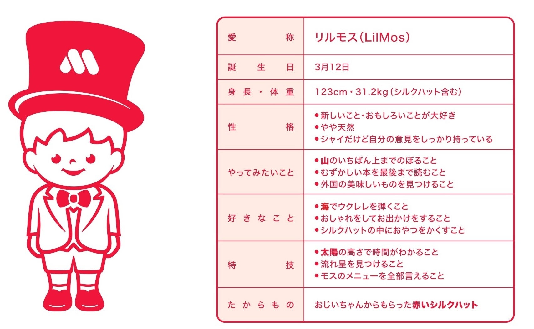 創業50周年 ハンバーガーがくれた出会いに感謝 さらにお客さまの近くへ 新コーポレートキャラクターに変更 株式会社モスフードサービスのプレスリリース 創業50周年 ハンバーガーがくれた出会いに感謝 さらにお客さまの近くへ 新コーポレートキャラクターに変更 株式会社モスフードサービスのプレスリリース