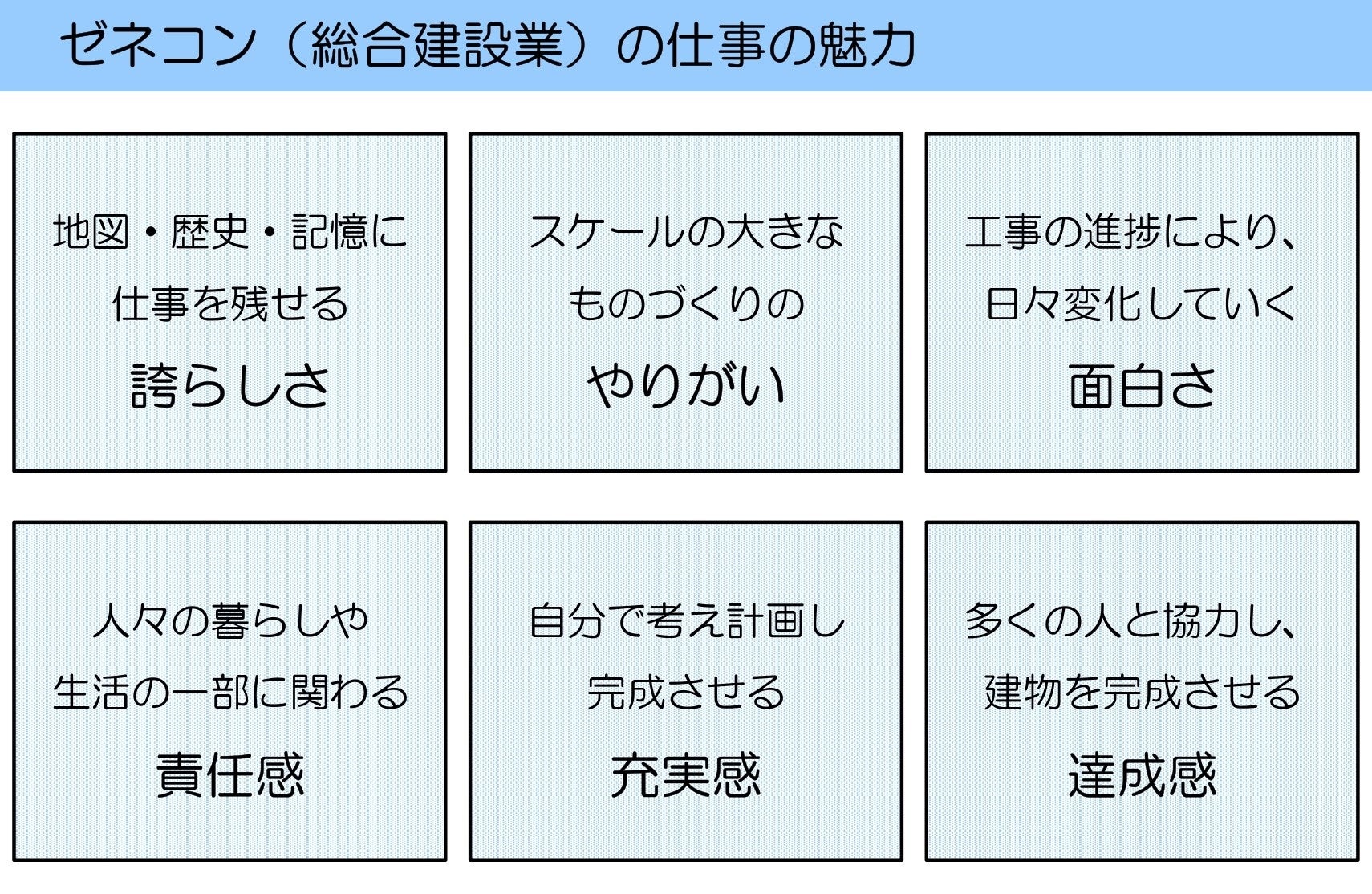 ゼネコン（総合建設業）の仕事の魅力