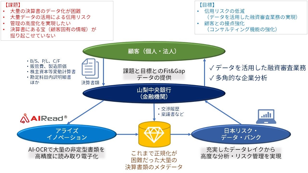 決済システムと銀行・中央銀行 決済システムと銀行・中央銀行 / 吉田 暁【著】 - 紀伊國屋書店