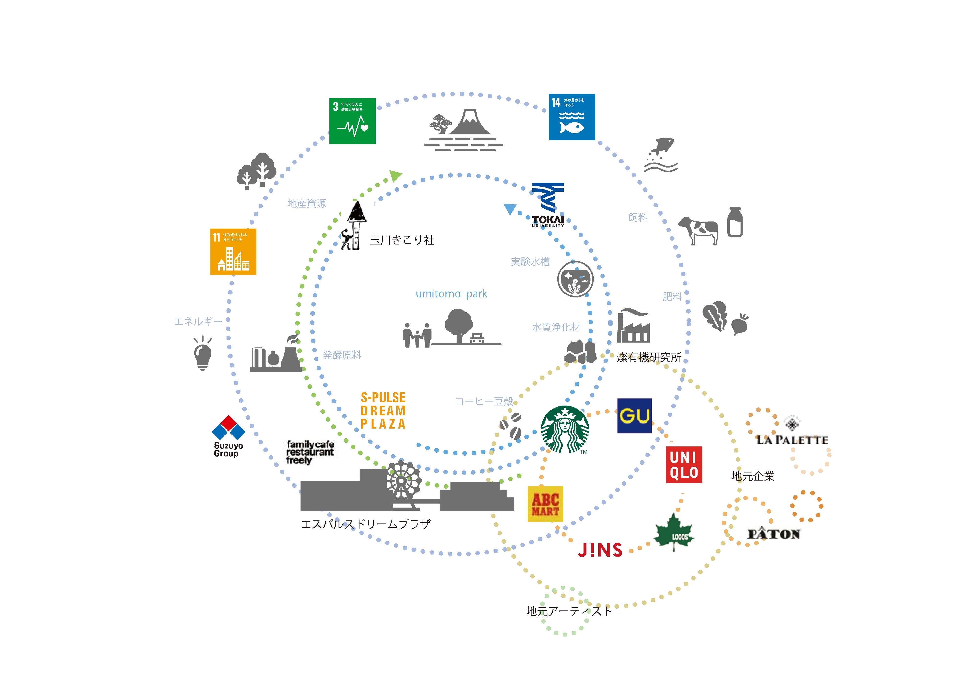 Copyright © SPACE CO., LTD All rights reserved.