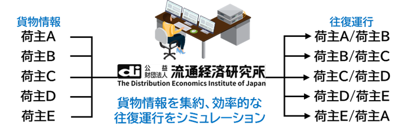 グリーン物流優良事業者表彰にて最高位である国土交通大臣表彰共同受賞