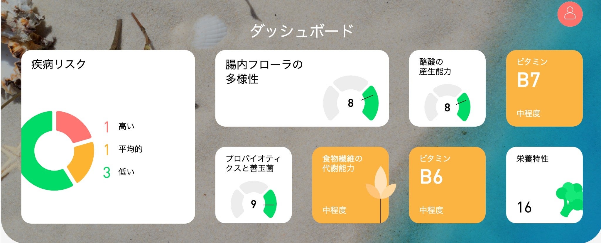 Atlas腸内フローラ検査レポート