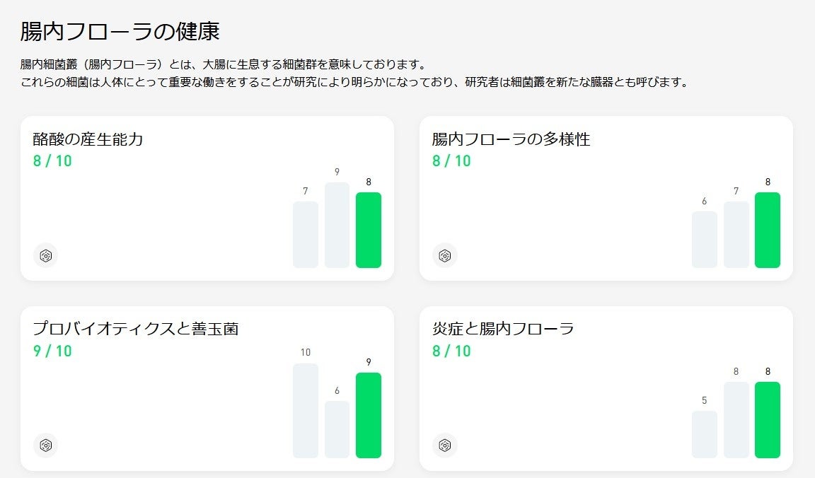 腸内フローラの健康