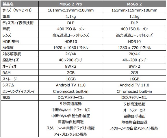 スマートプロジェクターメーカーXGIMI(エクスジミー) 「MoGo スマートプロジェクターメーカーXGIMI(エクスジミー) 「MoGo