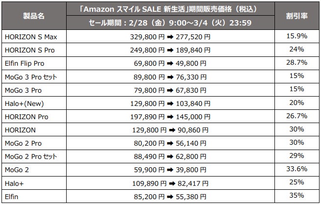 春の新生活応援】最大35%OFF!「Amazon スマイルSALE 新生活」で 春の新生活応援】最大35%OFF!「Amazon スマイルSALE 新生活」で