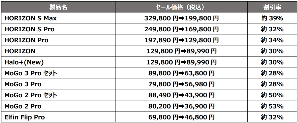 最大53％OFF】Amazonと楽天市場でブラックフライデー開催！XGIMIの人気