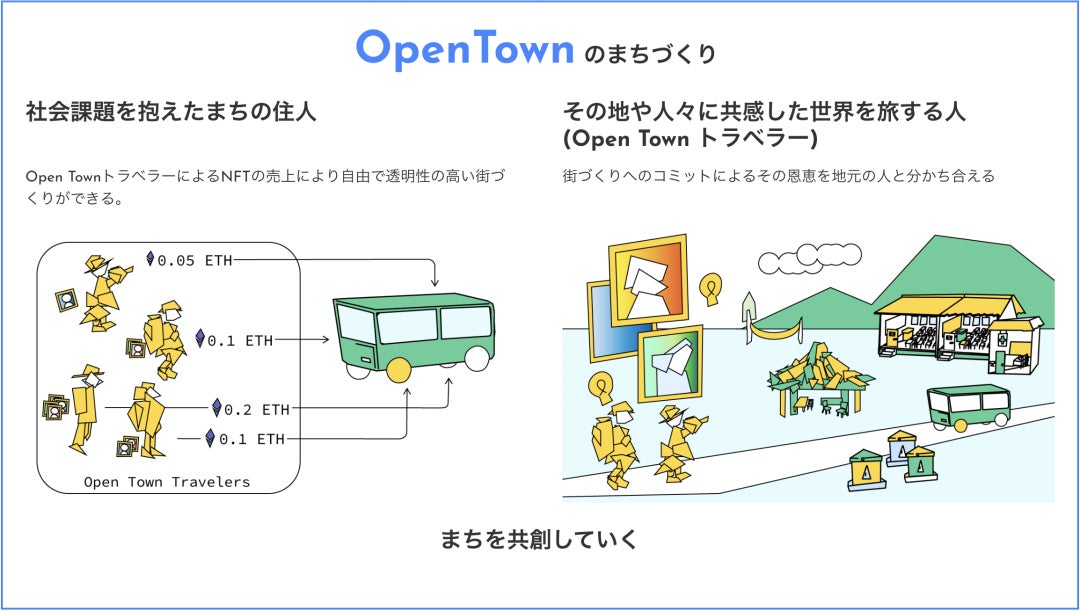 「Open Town Yokoze」