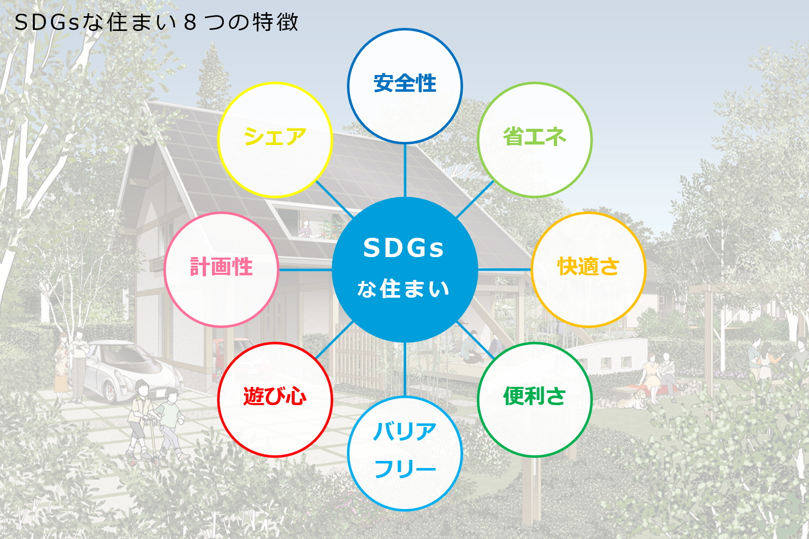SDGsな住まい８つの特徴