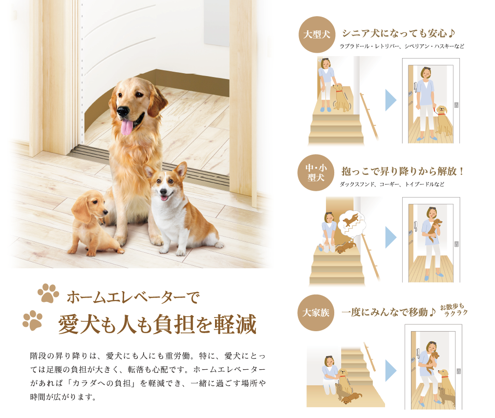 Panasonic　ホームエレベーター