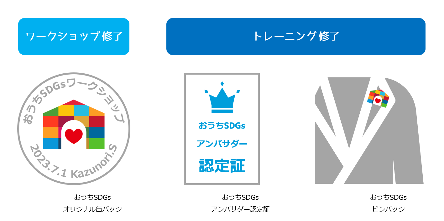 オリジナル缶バッジ、認定証、ピンバッジ