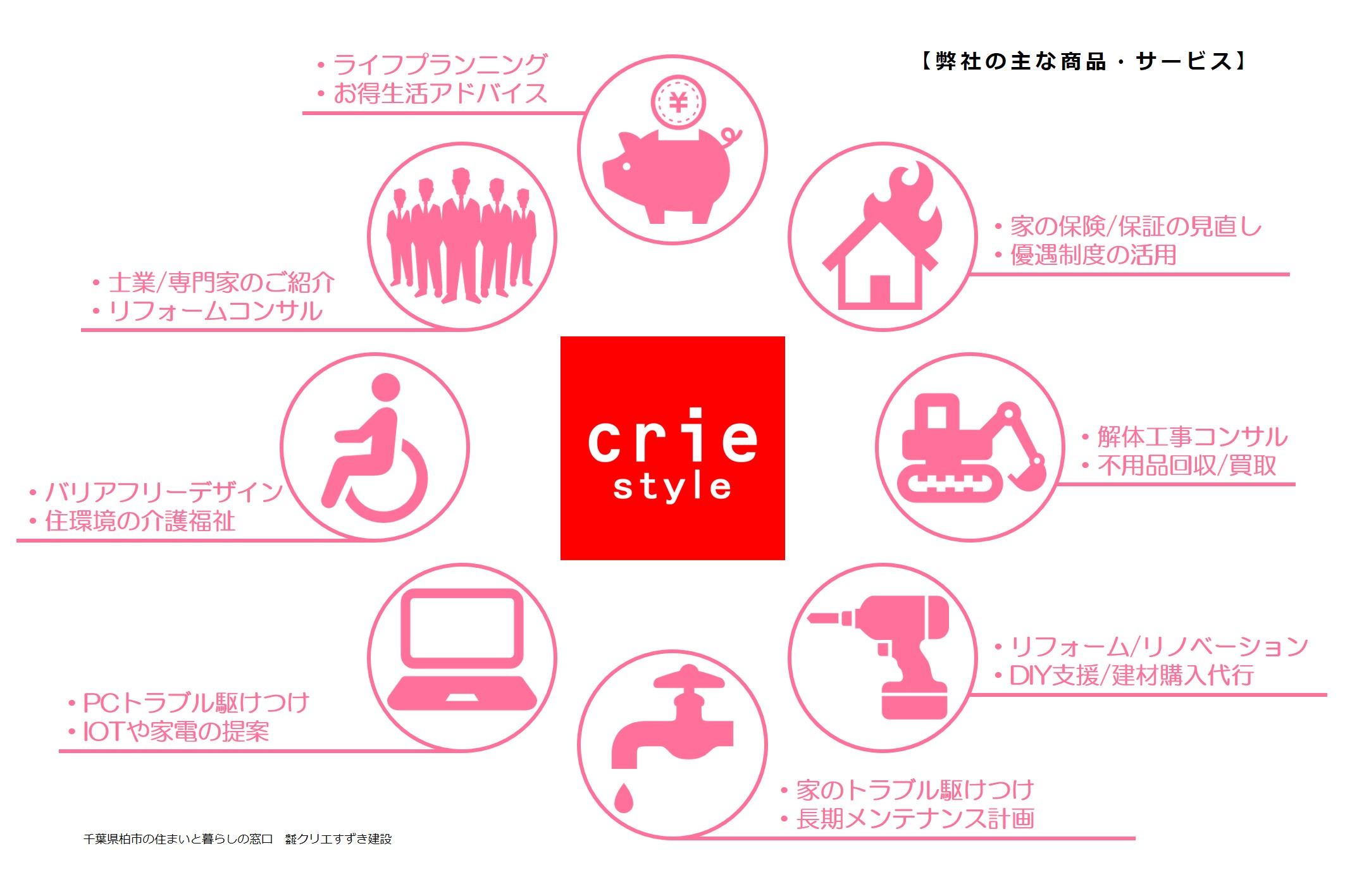 弊社の主な商品・サービス