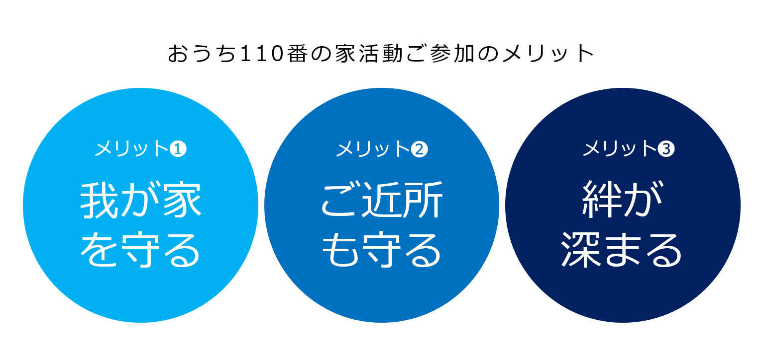 おうち110番の家活動ご参加のメリット