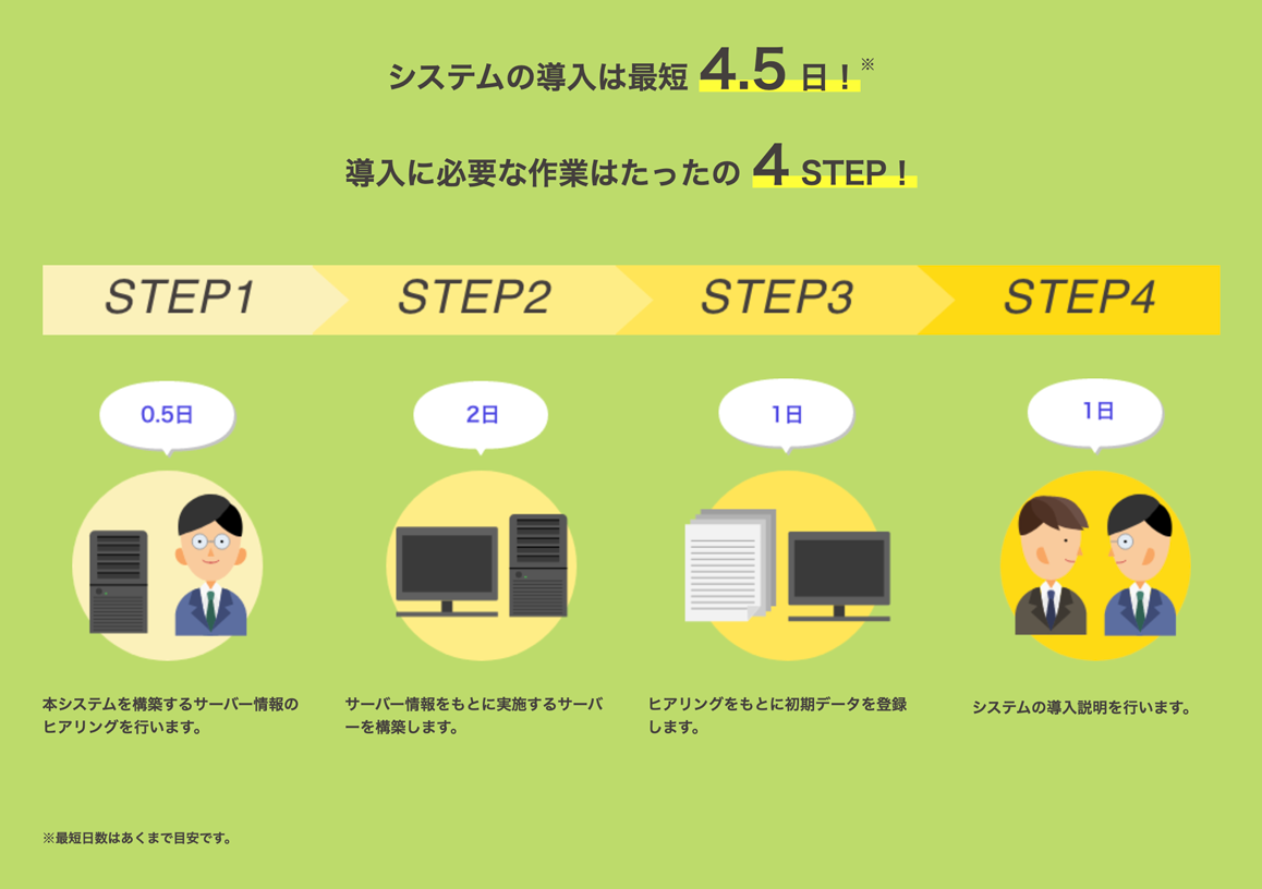 日数、ステップ数説明画像