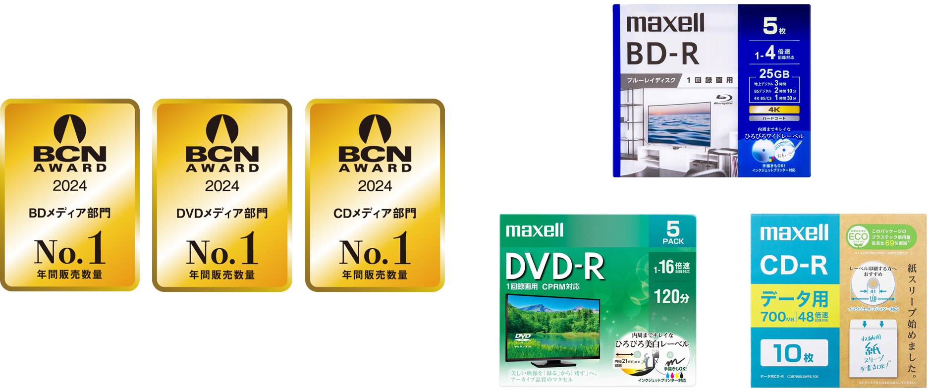 受賞した記録メディア各種(右)