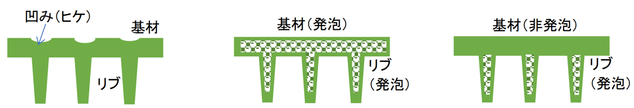 射出成形品　リブ構造断面イメージ図