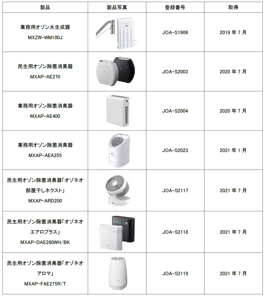 オゾンを使用した2製品が新たに日本オゾン協会の認定を取得 | マクセル