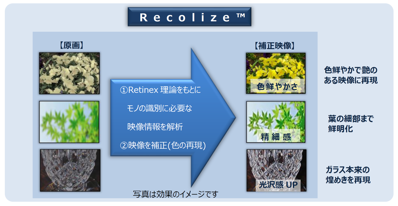 Retinex理論の応用のしくみと効果