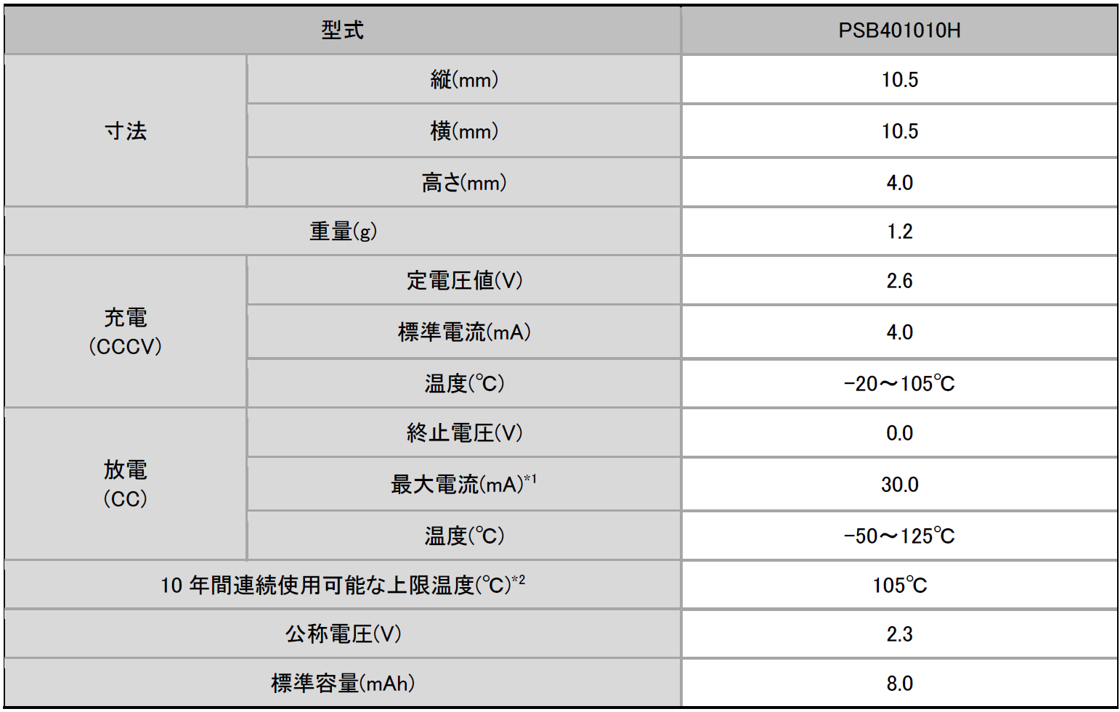 高容量セラミックパッケージ型全固体電池の仕様