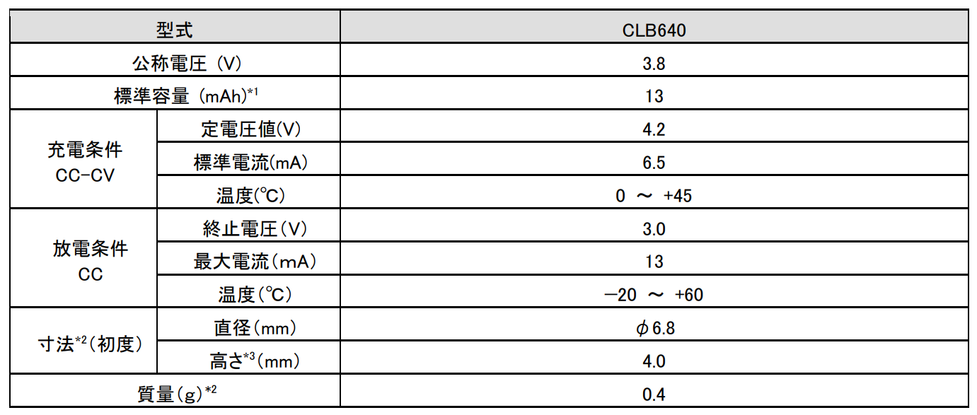 マクセル_「CLB640」主な仕様