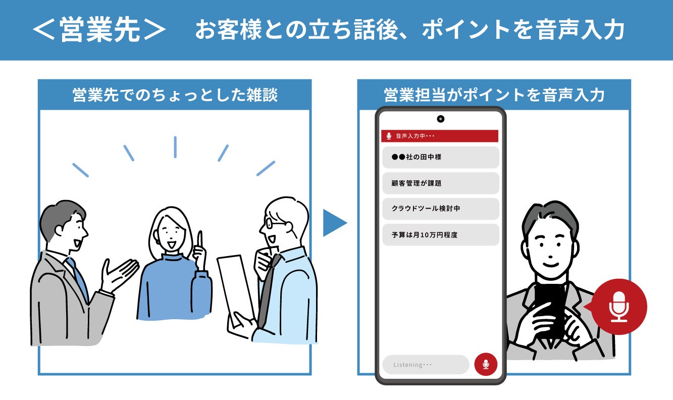 外回り営業の事例