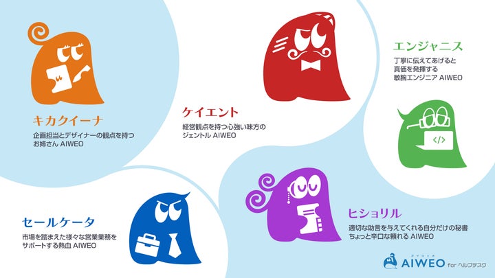 調和技研、AIから人間への引き継ぎ機能を備えた『AIWEO for ヘルプデスク』の新プランを提供開始 | 株式会社調和技研のプレスリリース