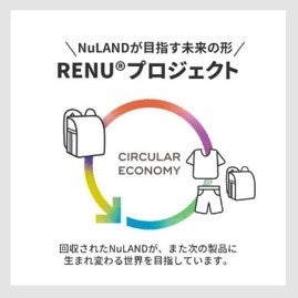 NuLANDはRENUⓇの公式パートナーです