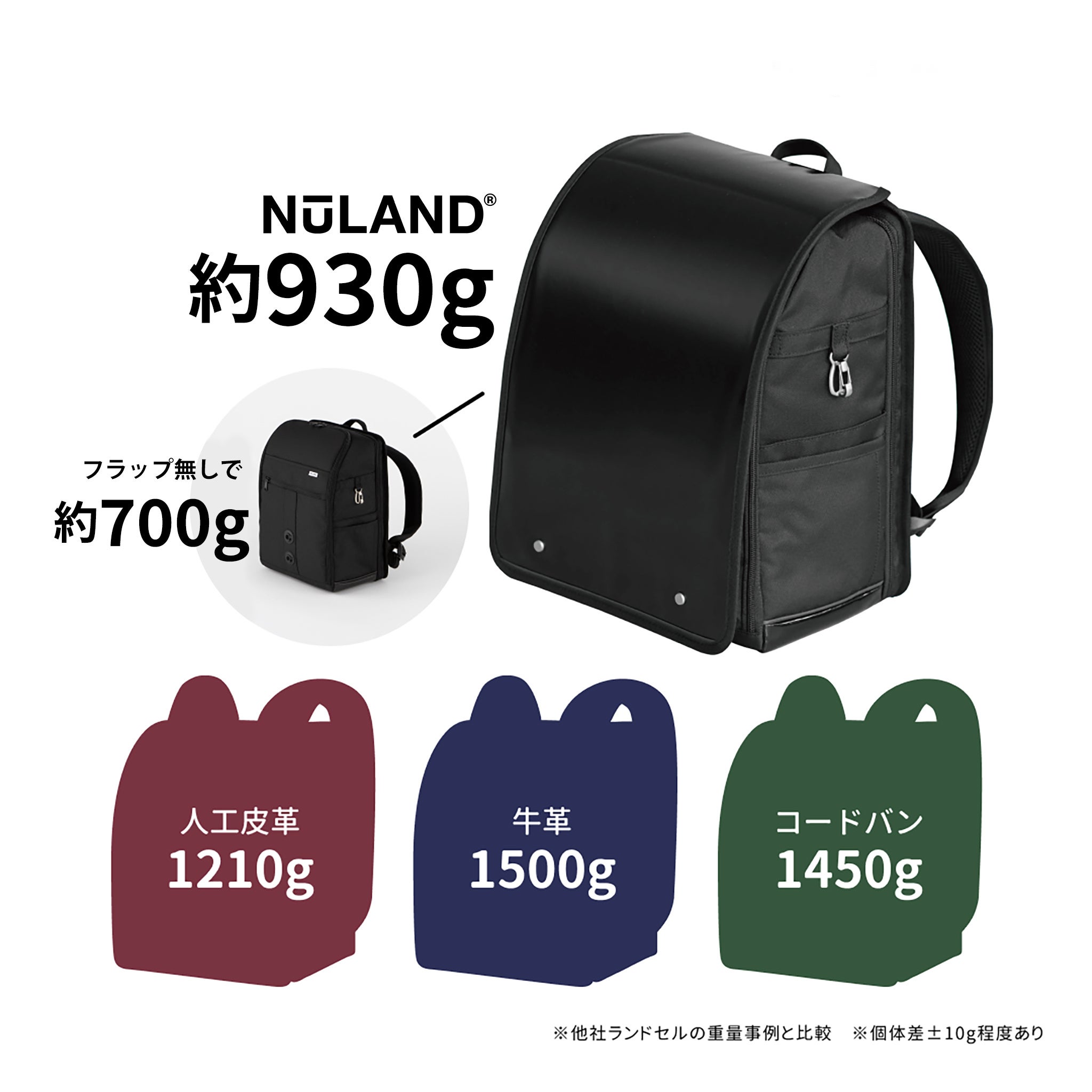 フラップを外すと、700グラムに