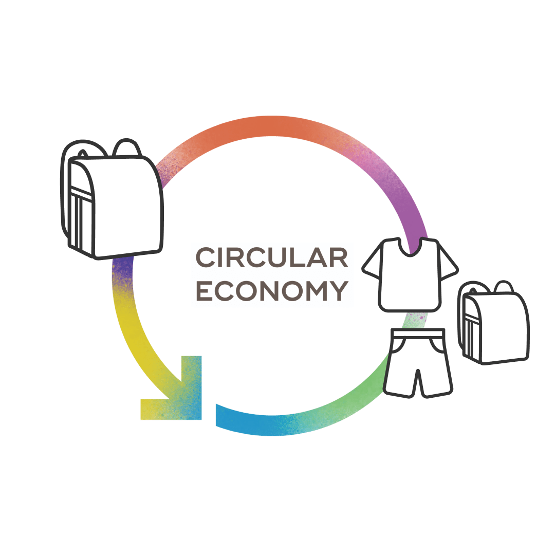 環境にも優しい循環型リサイクル生地RENU®︎