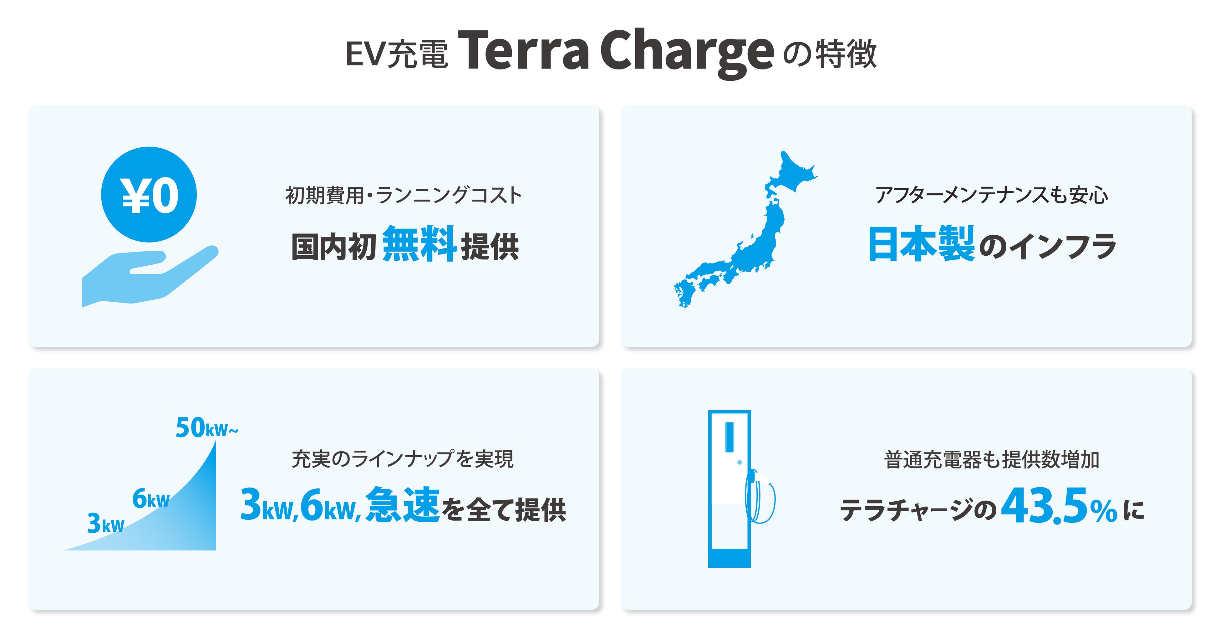新品【正規品】テスラバイオヒーラー　大人用　テスラ缶　　吉田統合研究所 テスラ Model Y パフォーマンス ｜SUVといえばグッドスピード