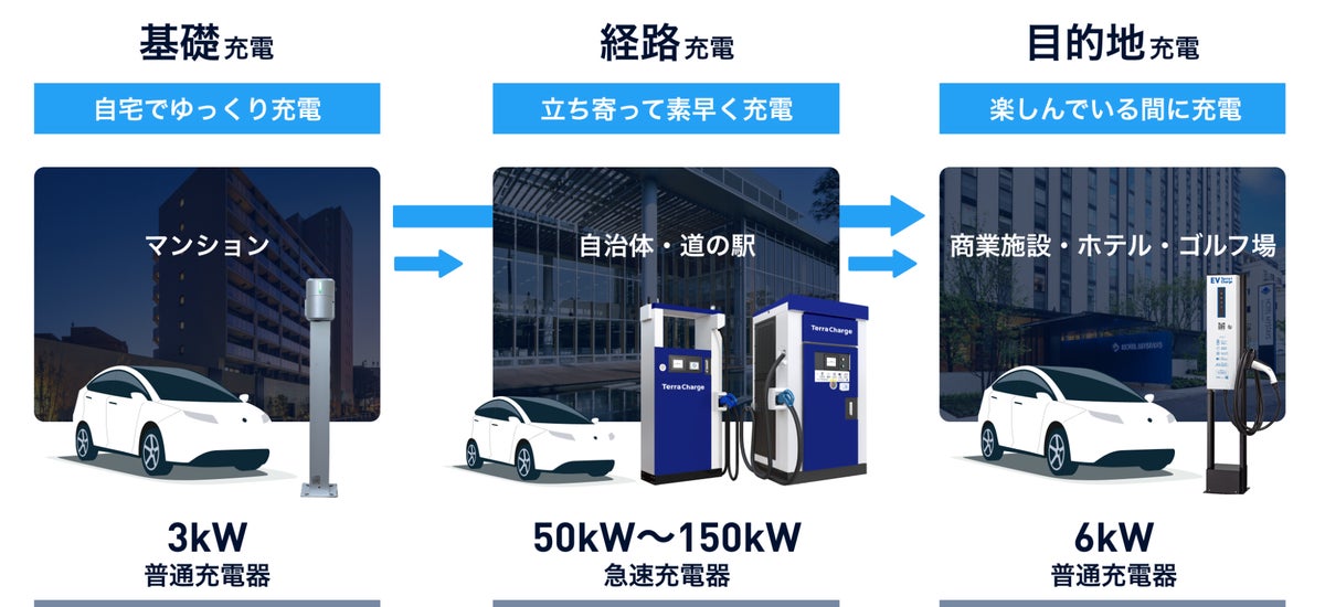 テラチャージの集合住宅向けEV充電、設置予定を含む累計導入口数が30,000口を突破