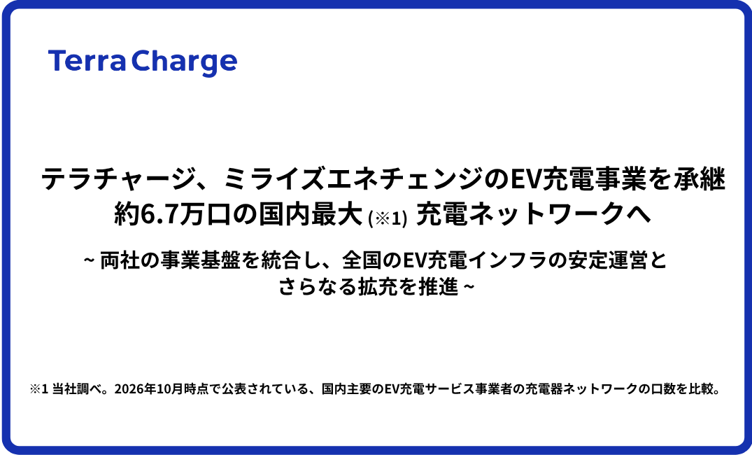 テラチャージ、ミライズエネチェンジのEV充電事業を承継 約6.7万口の国内最大（※1）充電ネットワークへ