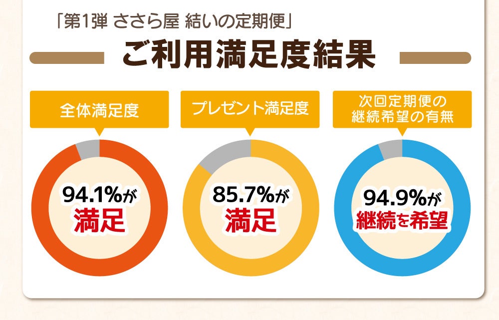 ヌーラビオ　新品　今月の定期便です 定期購入商品】衣類用抗菌消臭剤ヌーラビオ（詰替パック）お届け