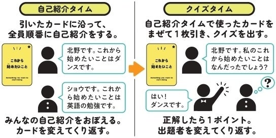 自己紹介クイズゲーム『佐藤です。好きなおにぎりの具は梅です。』が新年度に大ヒット！